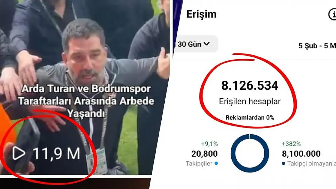 Milas Karya Haber, Sosyal Medyada Rekor Kırıyor: 1 Ayda 8 Milyon Kişiye Eriştik