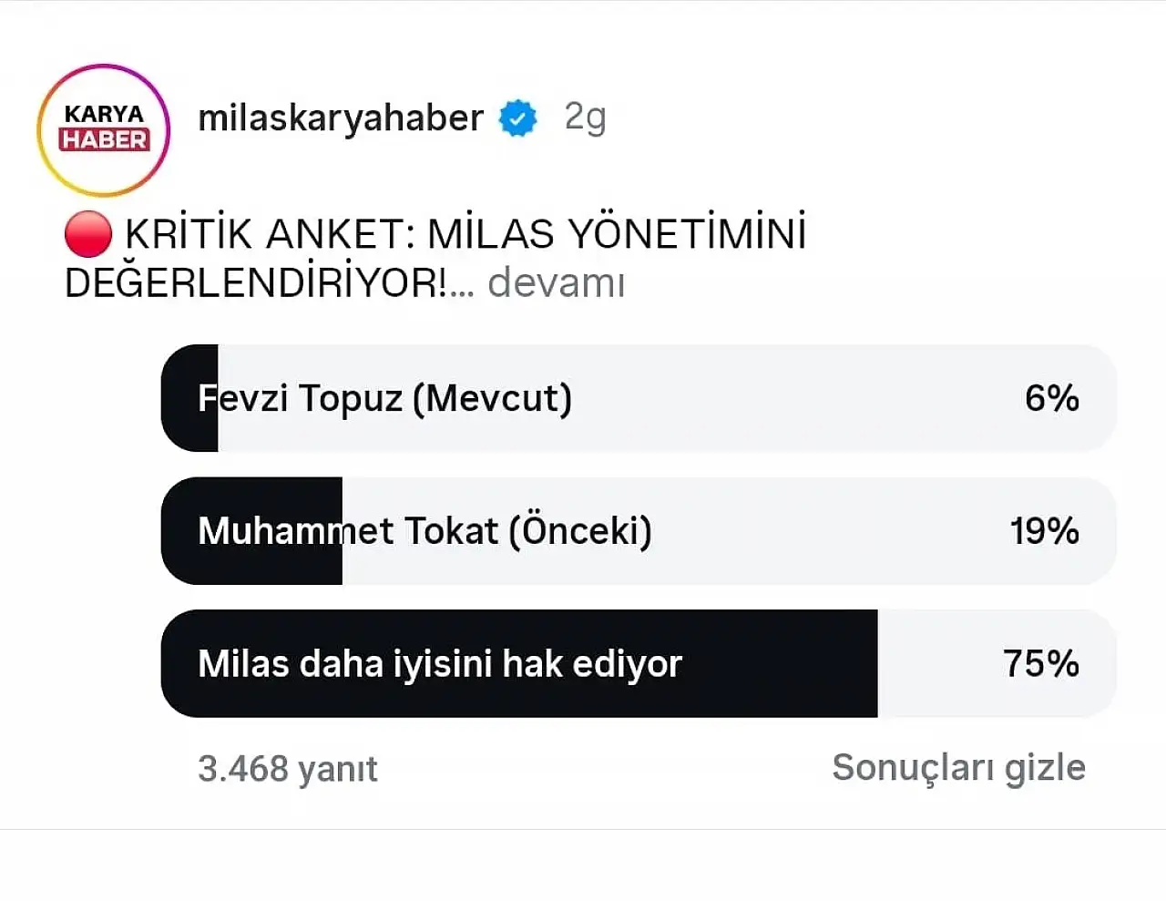Milas'ta Hizmet Anketi Sonucu: Seçmen Ne 'Bugünü' Ne de 'Dünü' Beğendi