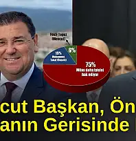 Milas'ta Hizmet Anketi Sonucu: Seçmen Ne 'Bugünü' Ne de 'Dünü' Beğendi