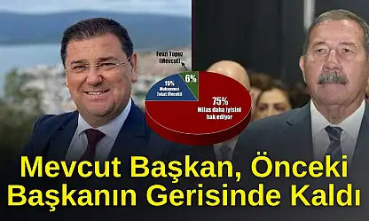 Milas'ta Hizmet Anketi Sonucu: Seçmen Ne 'Bugünü' Ne de 'Dünü' Beğendi