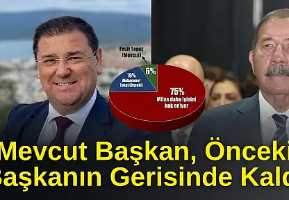 Milas'ta Hizmet Anketi Sonucu: Seçmen Ne 'Bugünü' Ne de 'Dünü' Beğendi