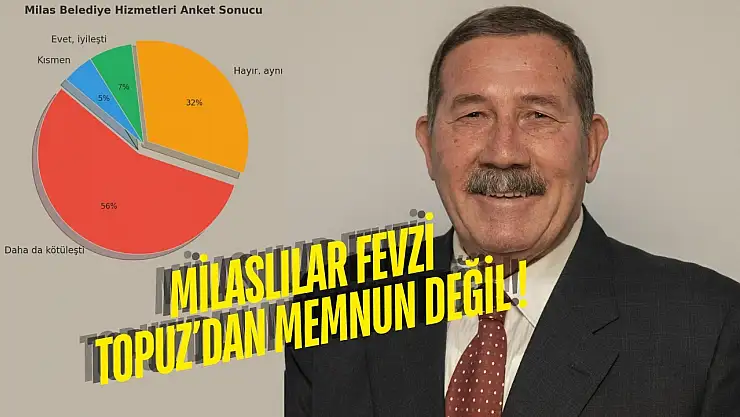 Anket sonucu Milas'ta memnuniyetsizliği ortaya koydu