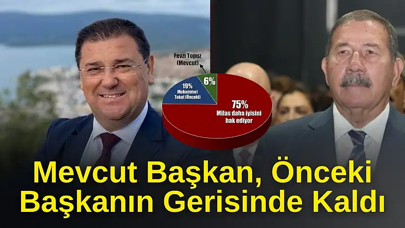 Milas'ta Hizmet Anketi Sonucu: Seçmen Ne 'Bugünü' Ne de 'Dünü' Beğendi